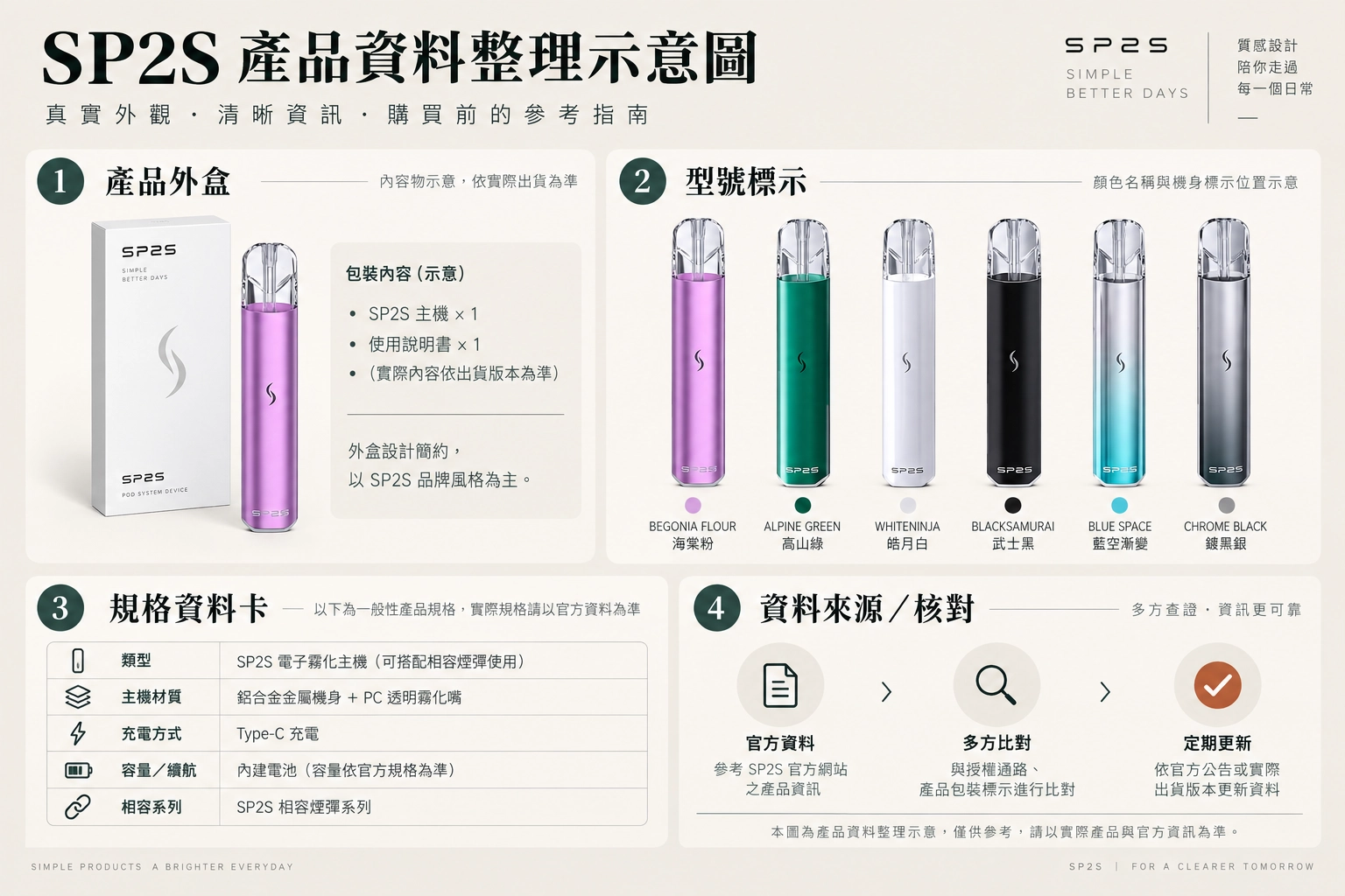 品質與資料說明